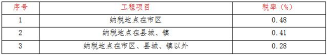 工程造价,好博·（中国）手机网页版