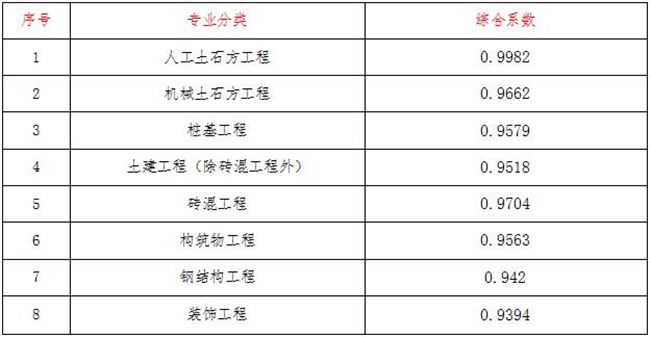 工程造价,好博·（中国）手机网页版