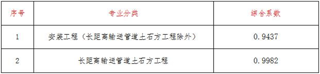 工程造价,好博·（中国）手机网页版