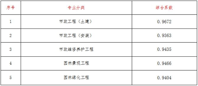 工程造价,好博·（中国）手机网页版