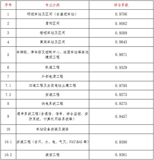 工程造价,好博·（中国）手机网页版