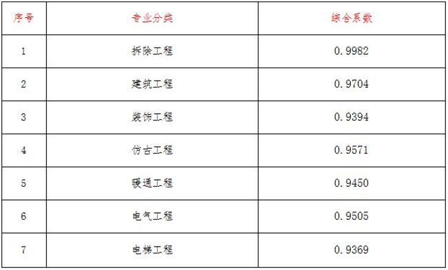 工程造价,好博·（中国）手机网页版